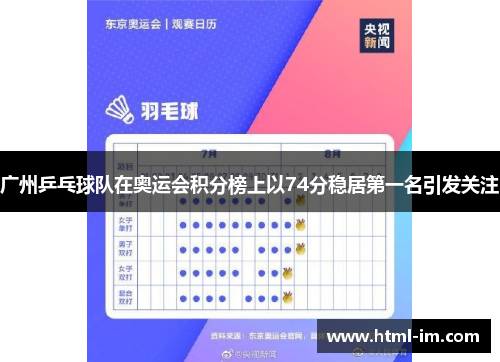广州乒乓球队在奥运会积分榜上以74分稳居第一名引发关注