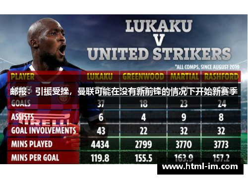 邮报:引援受挫,曼联可能在没有新前锋的情况下开始新赛季 邮报:引援受挫,曼联可能在没有新前锋的情况下开始新赛季